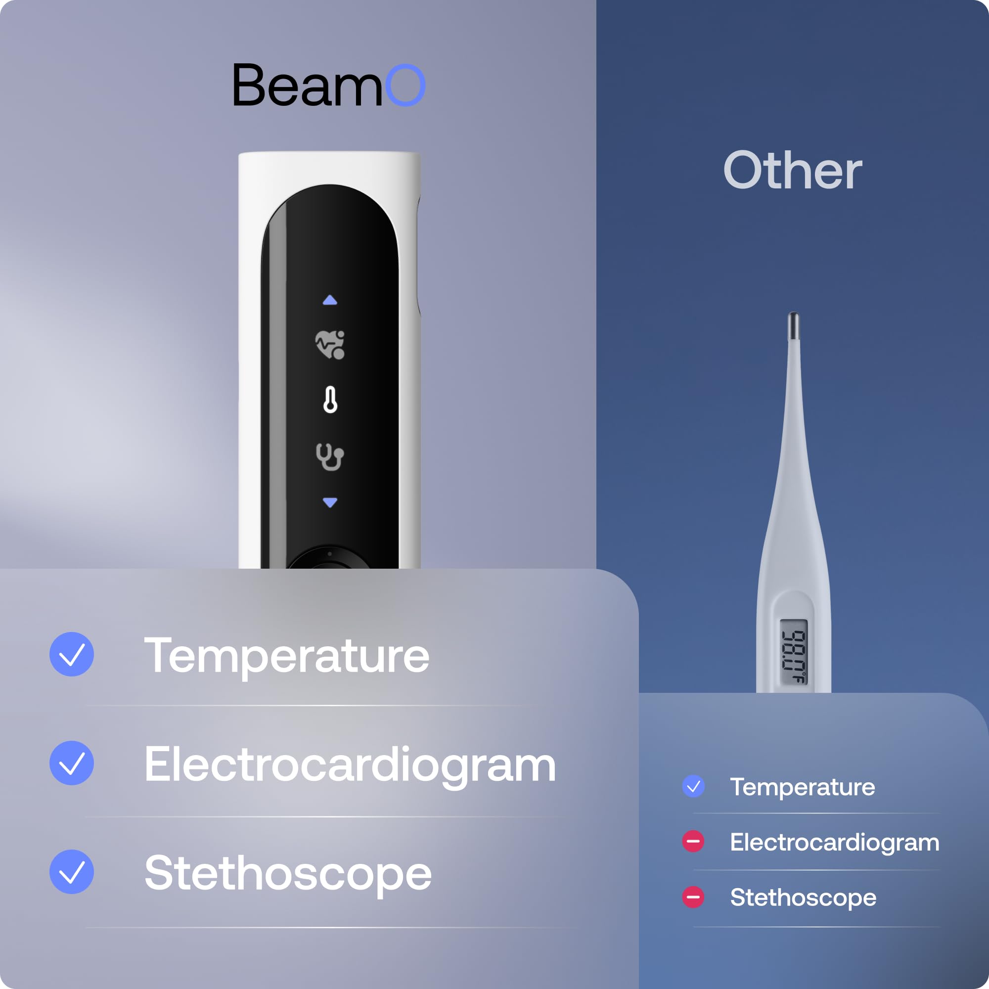 WITHINGS BeamO - Contactless Smart Thermometer, ECG Monitor, Stethoscope - Image 4